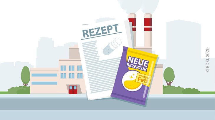 Illustration von einem Rezept und dem Produkt mit einem Industriegebäude im Hintergrund